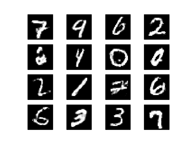 mnist for paraview
